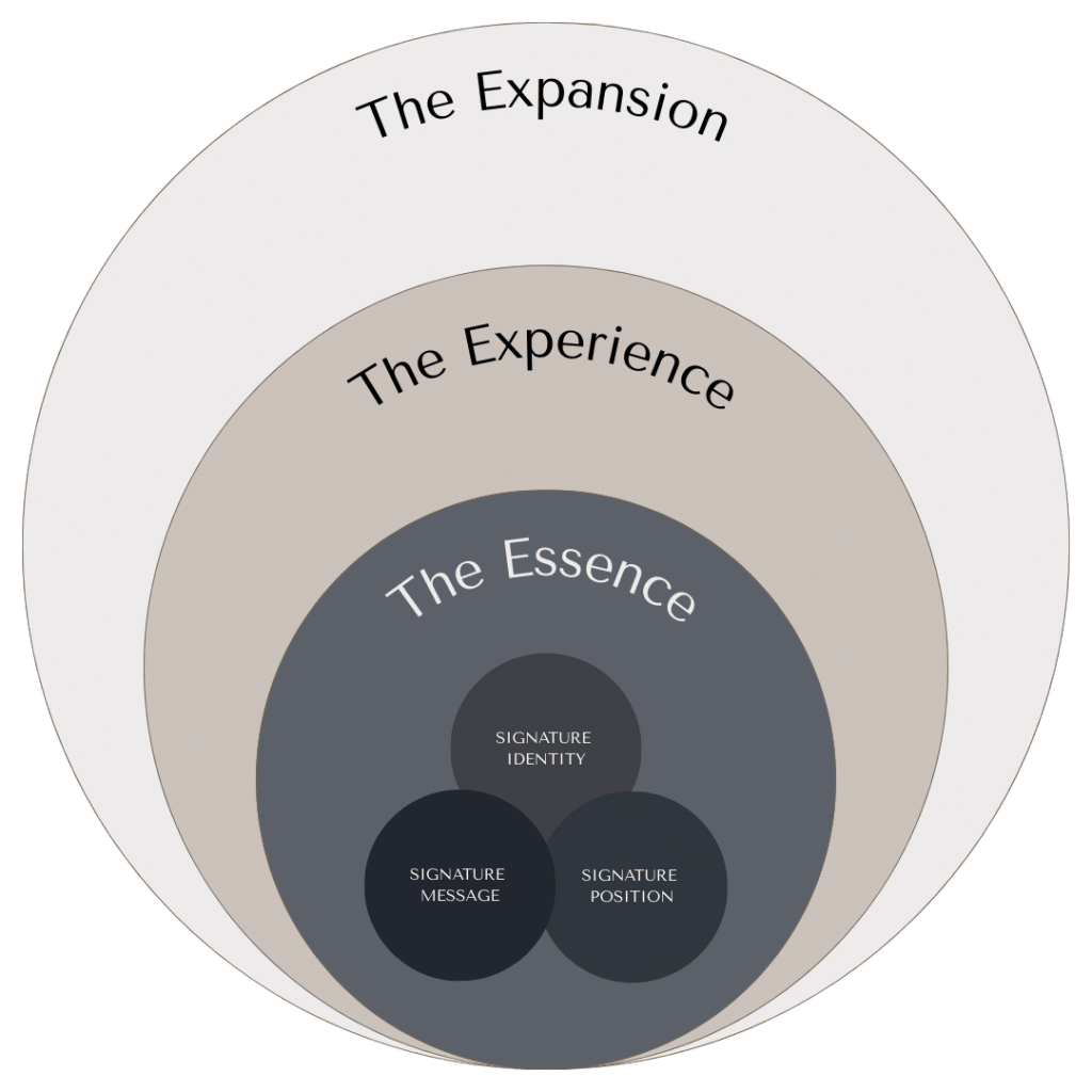 The Signature Framework - design your signature business