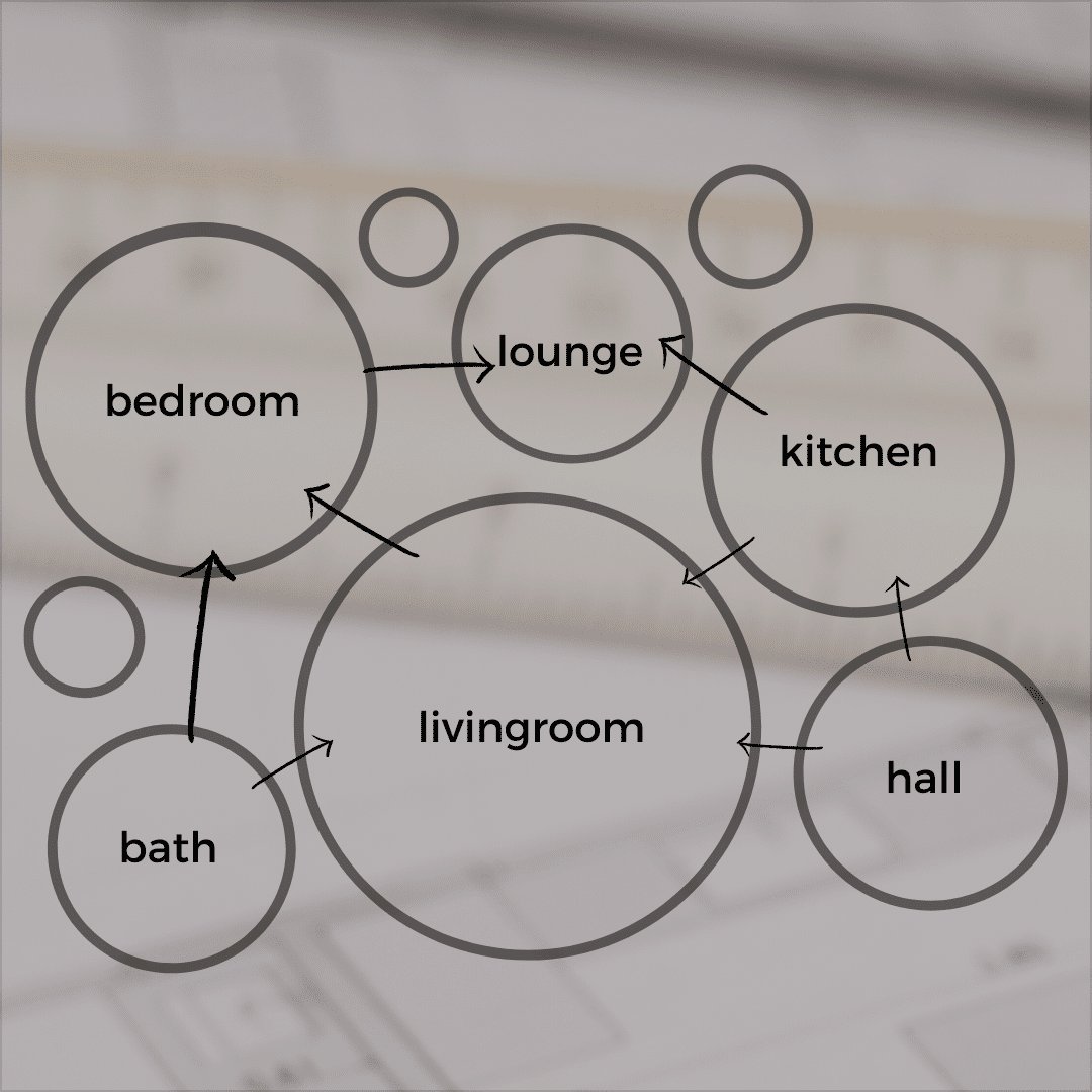 Bubble Diagram in Interior Design and Architecture