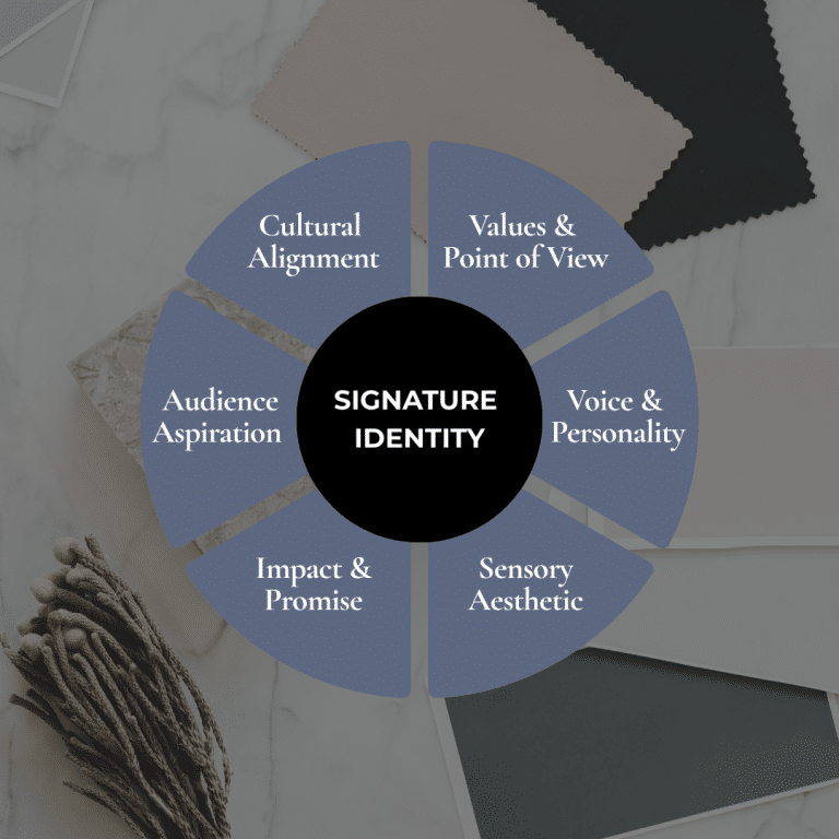 Signature Identity - What Is It And Why It Matters
