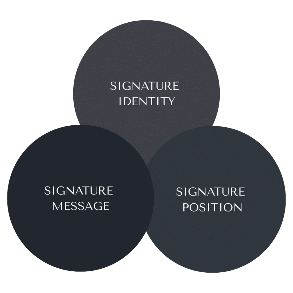 The Growth Rituals Brand Essentials