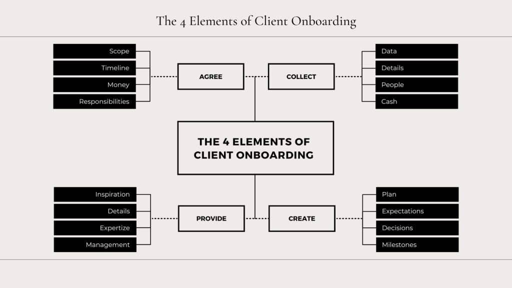 Interior Design Client Questionnaire - Our Clever 2-part System You ...